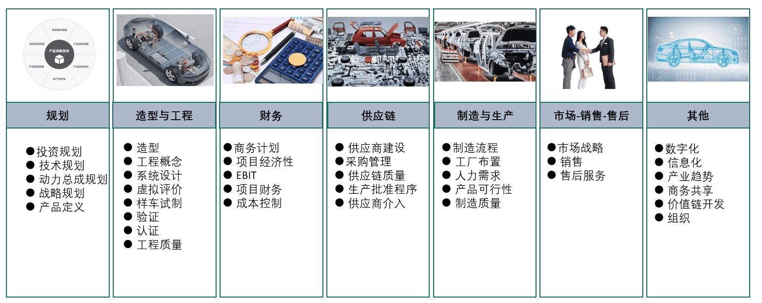 超级产品经理