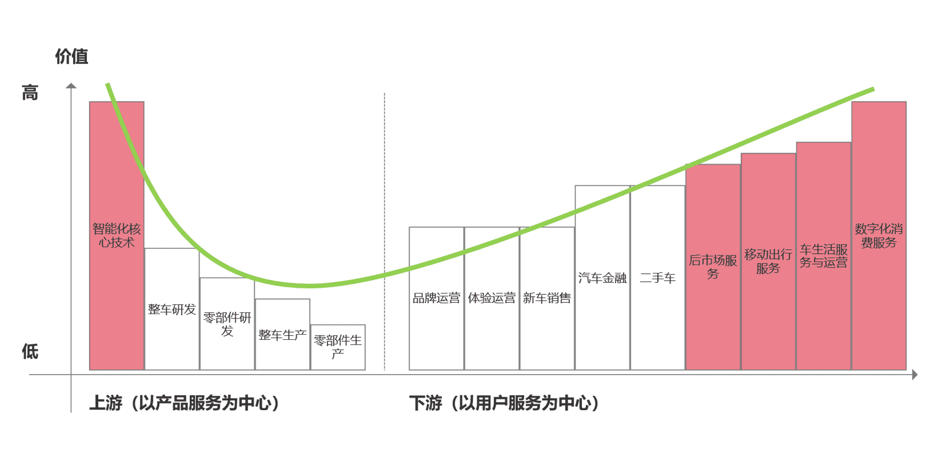 超级产品经理