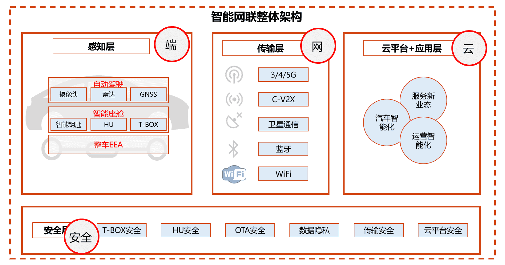 超级产品经理