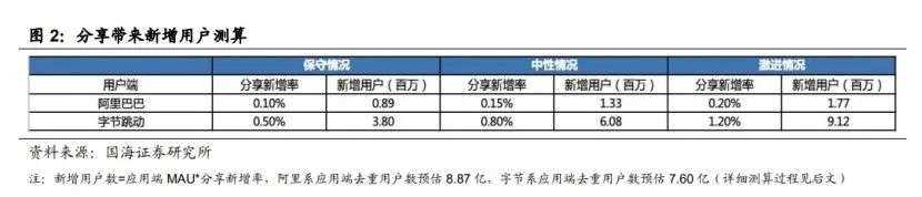 超级产品经理