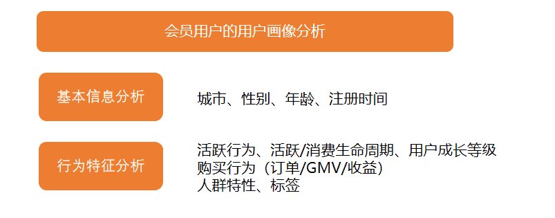 超级产品经理