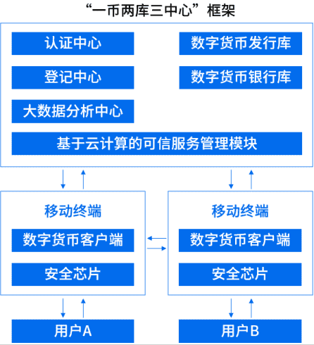 超级产品经理