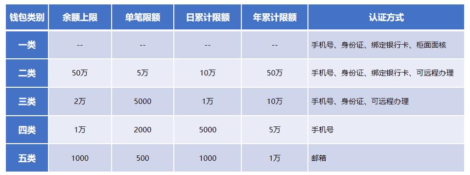 超级产品经理