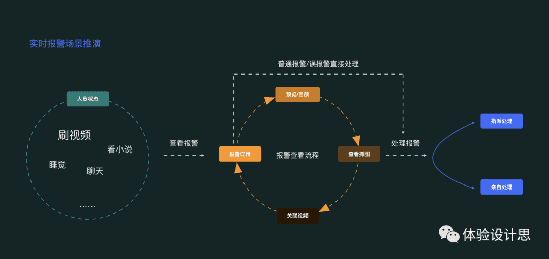 超级产品经理