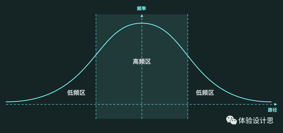 超级产品经理