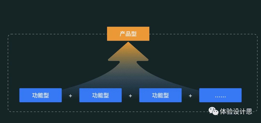 超级产品经理