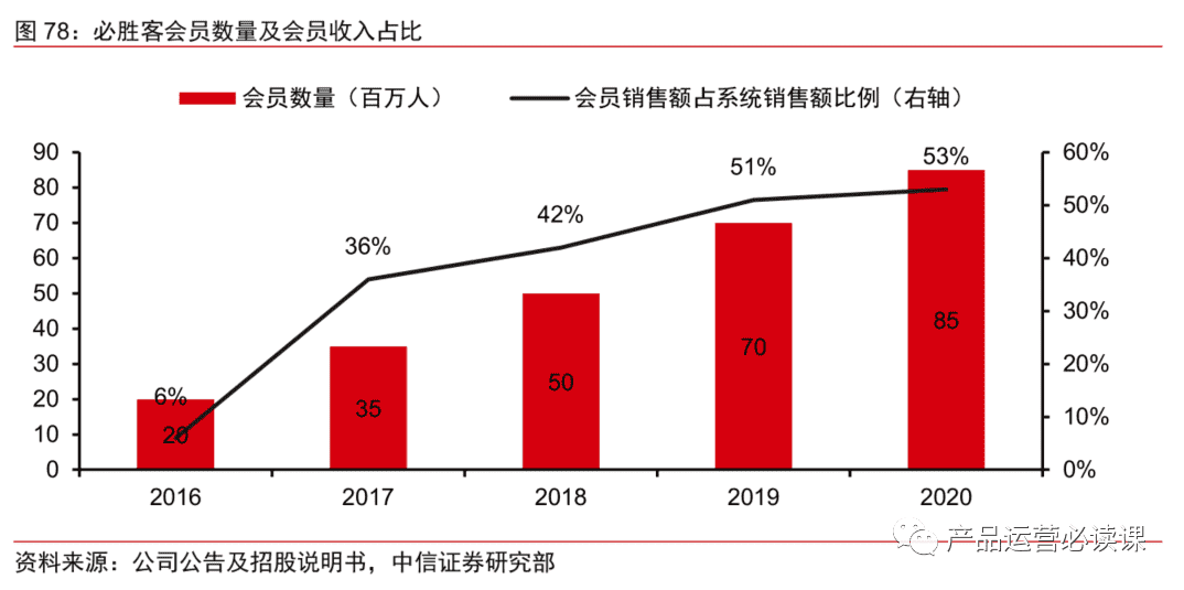 超级产品经理