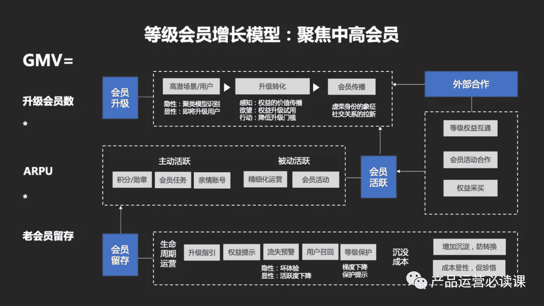 超级产品经理