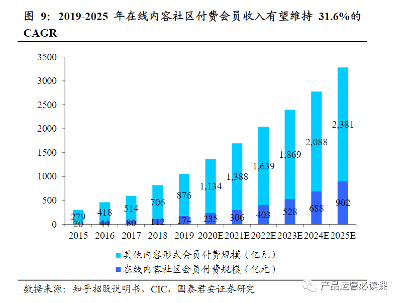 超级产品经理