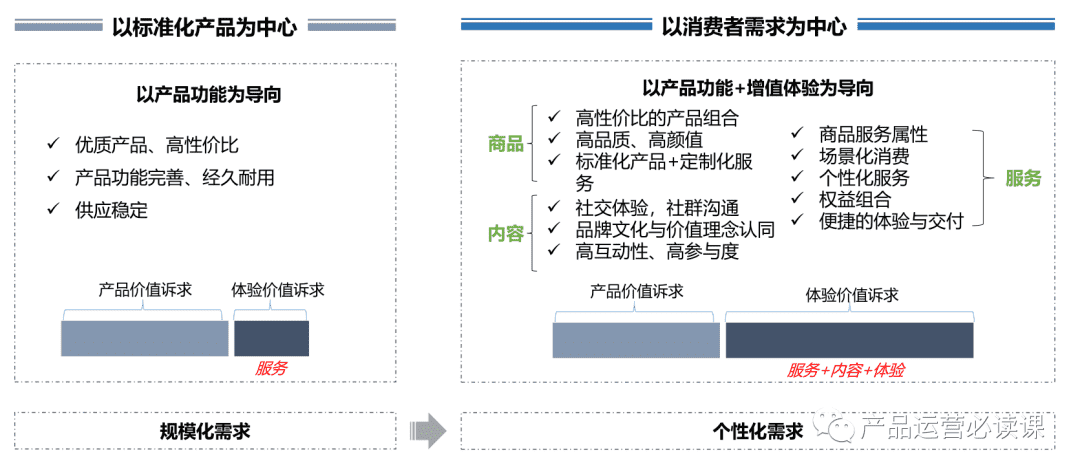 超级产品经理