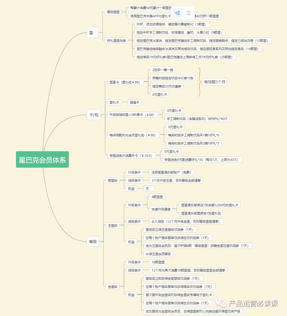 超级产品经理