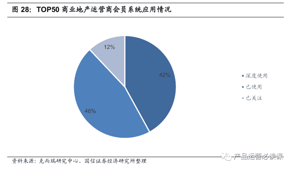 超级产品经理