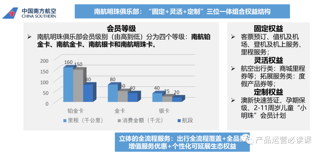 超级产品经理