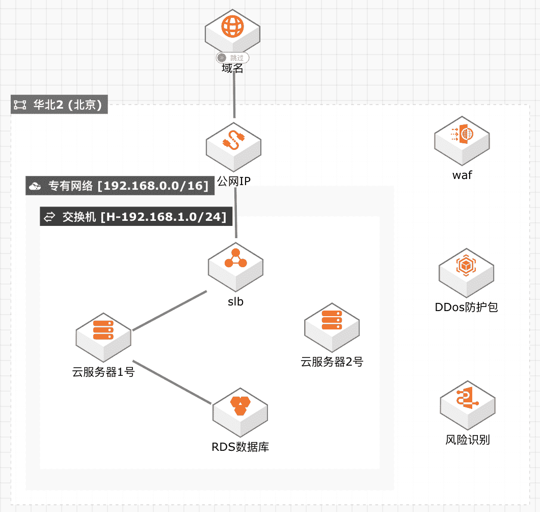 超级产品经理