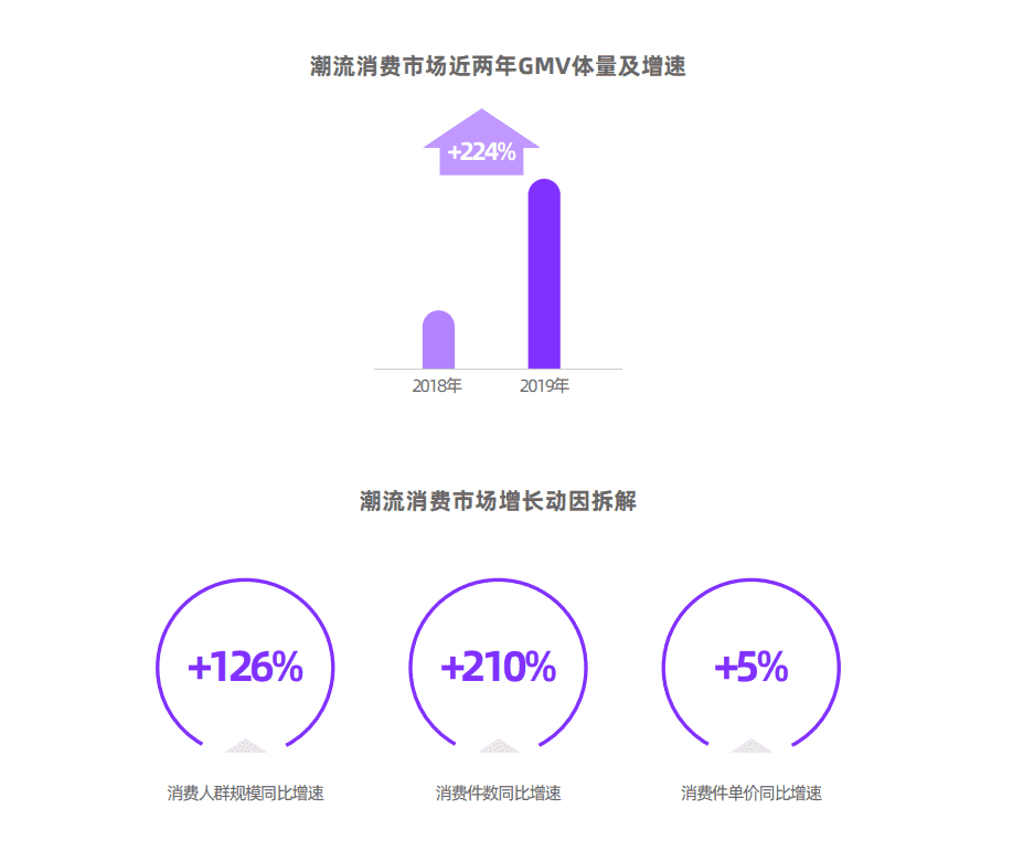 超级产品经理