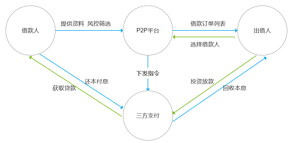 超级产品经理