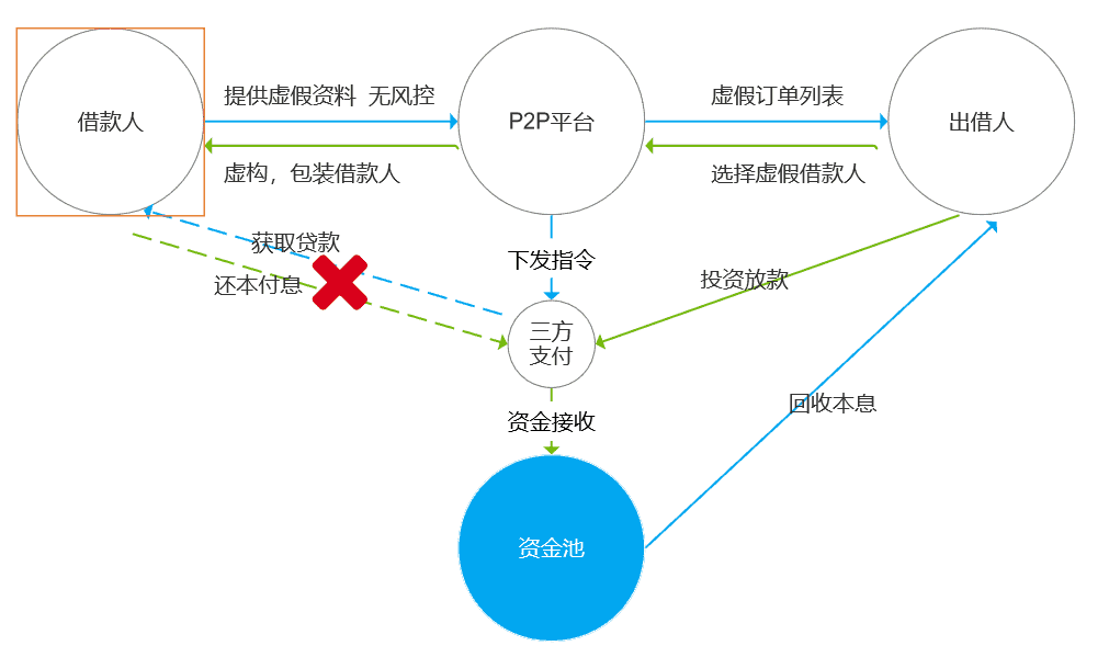 超级产品经理