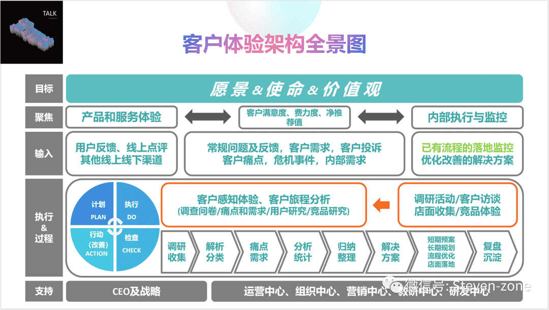 超级产品经理