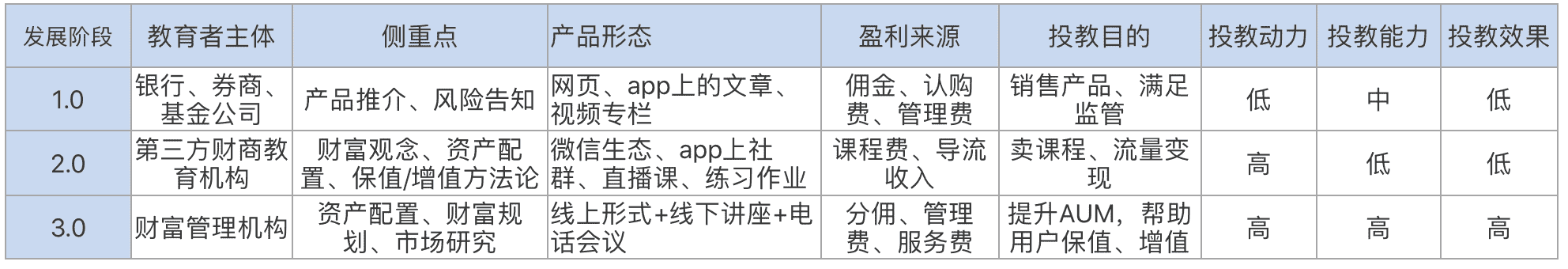 超级产品经理