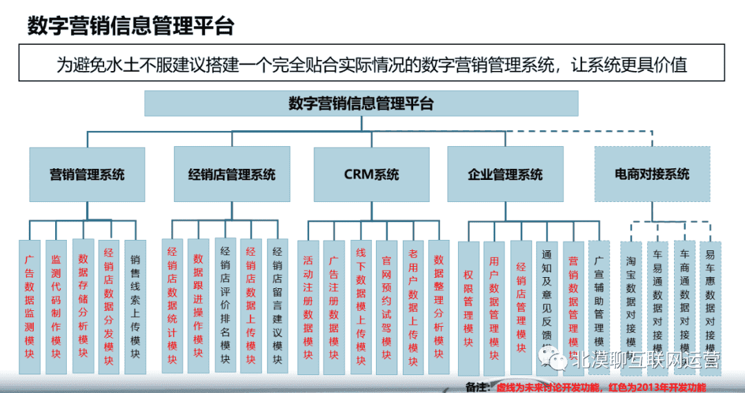 超级产品经理