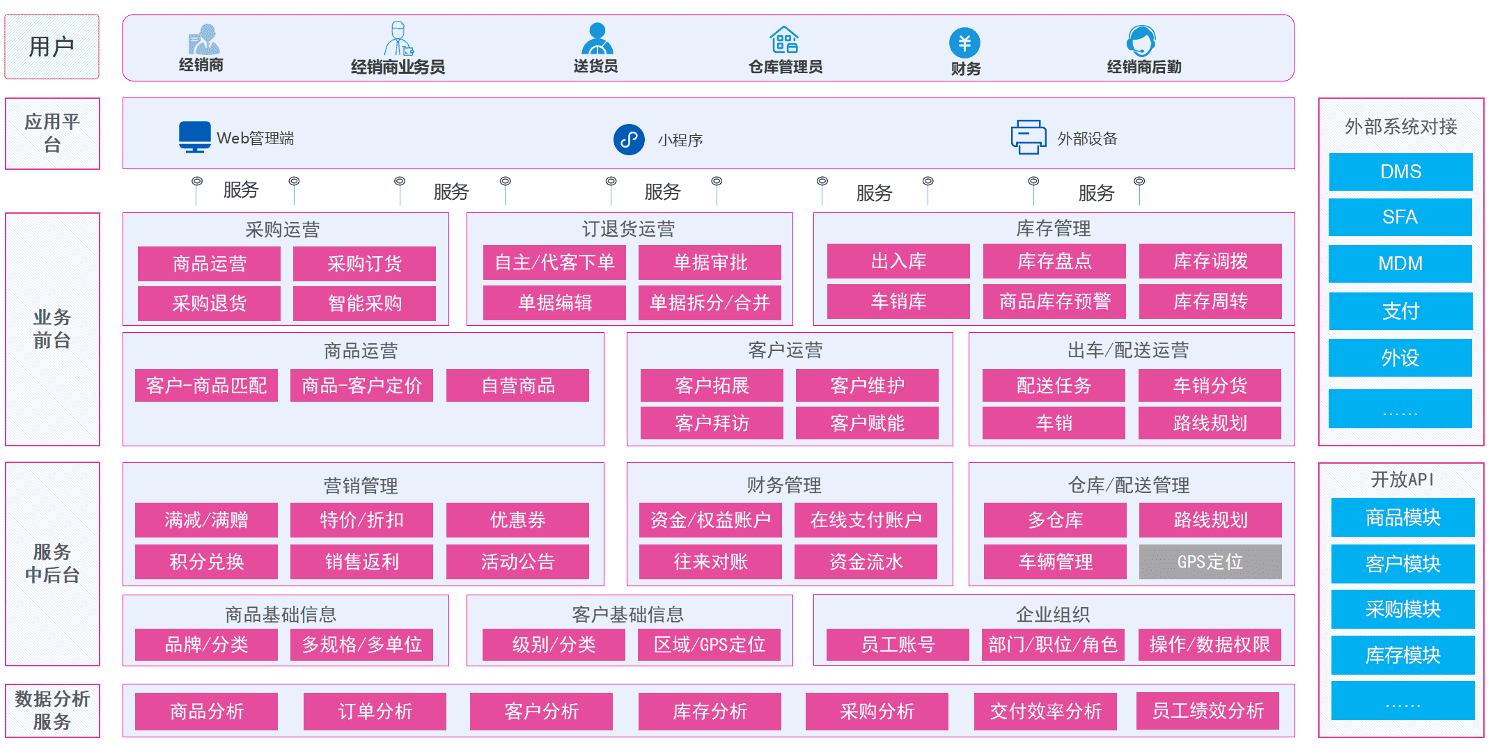 超级产品经理