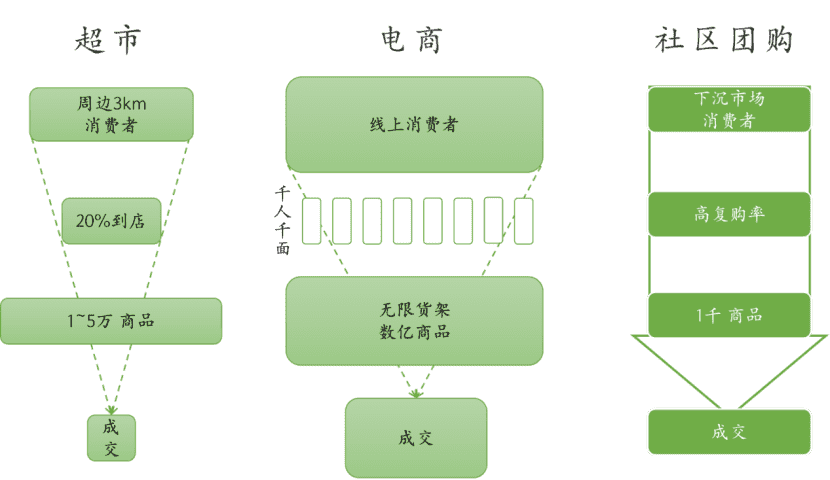 超级产品经理