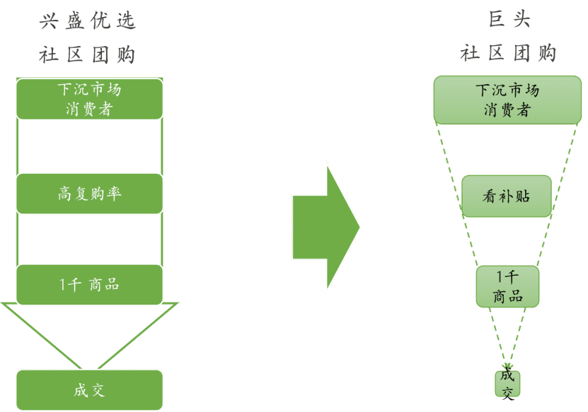 超级产品经理