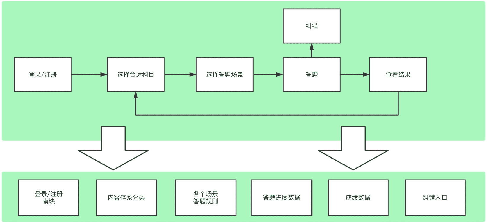 超级产品经理