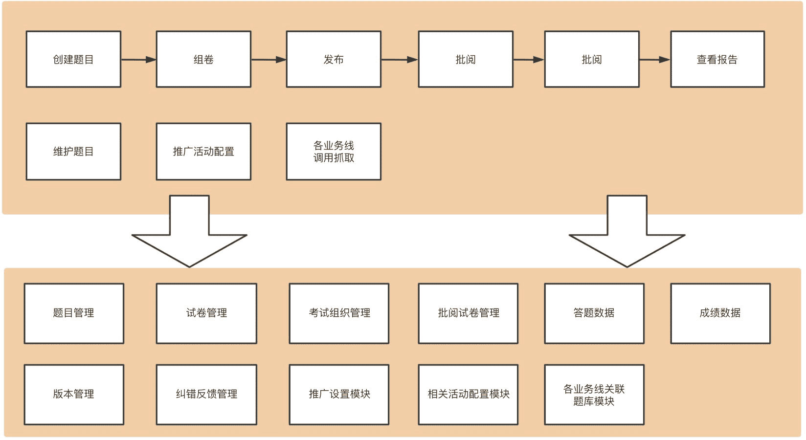 超级产品经理