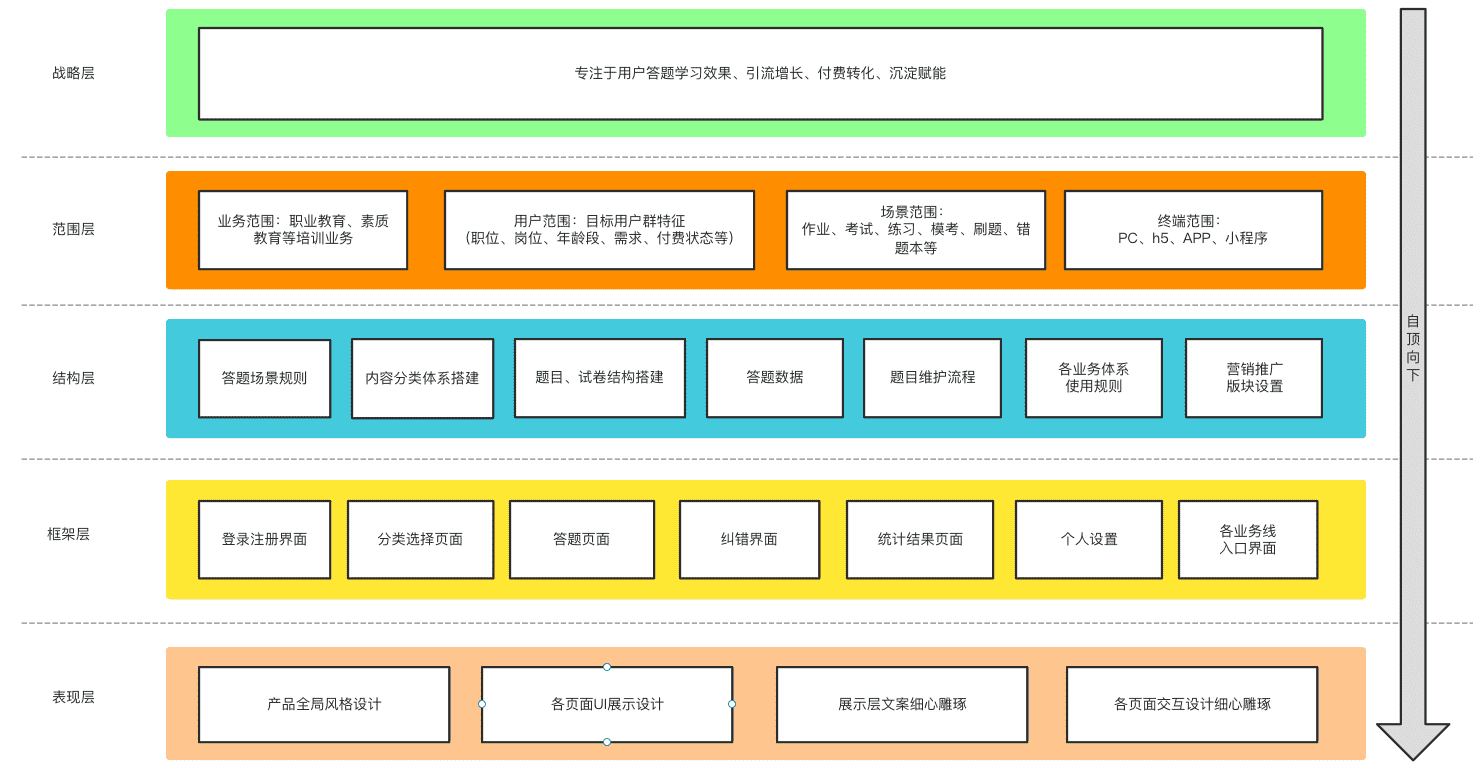 超级产品经理