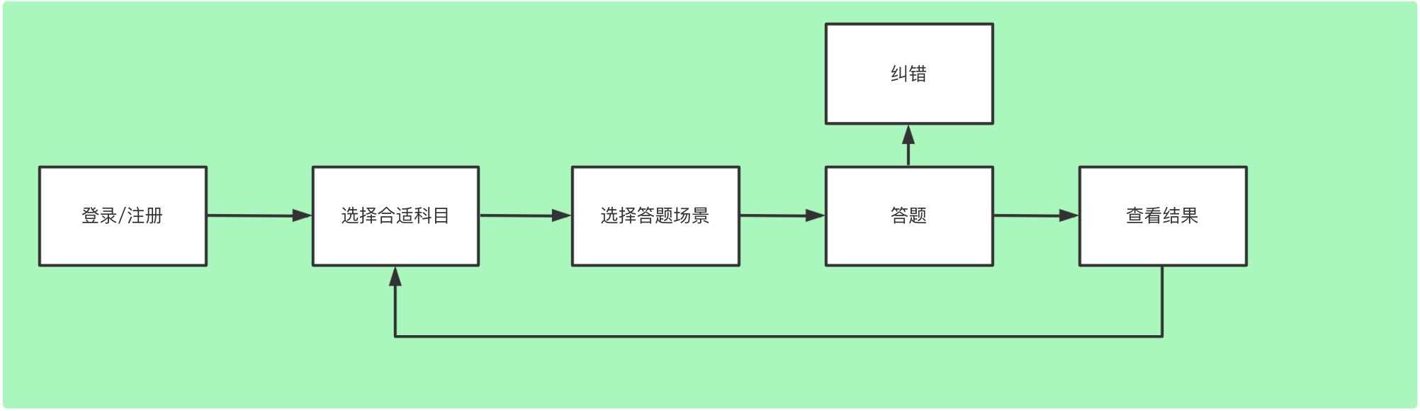 超级产品经理