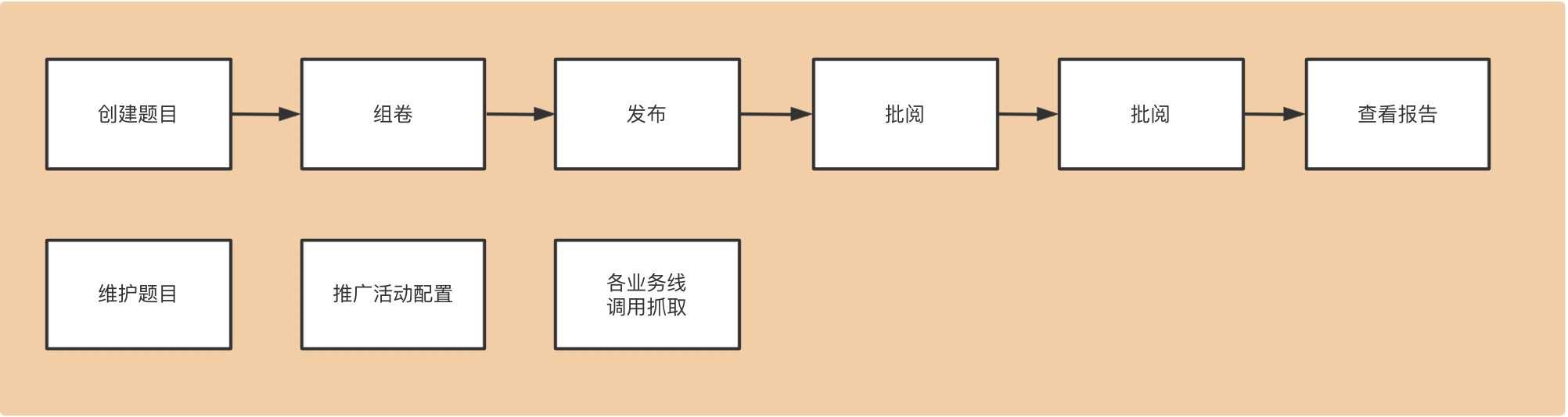 超级产品经理