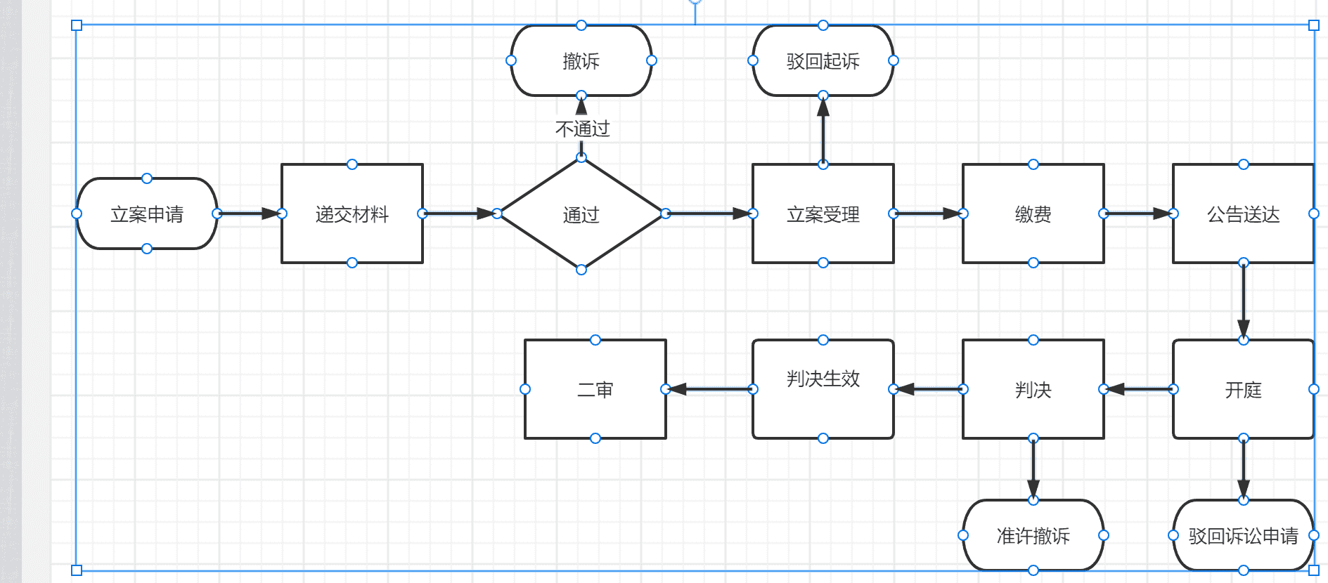 超级产品经理