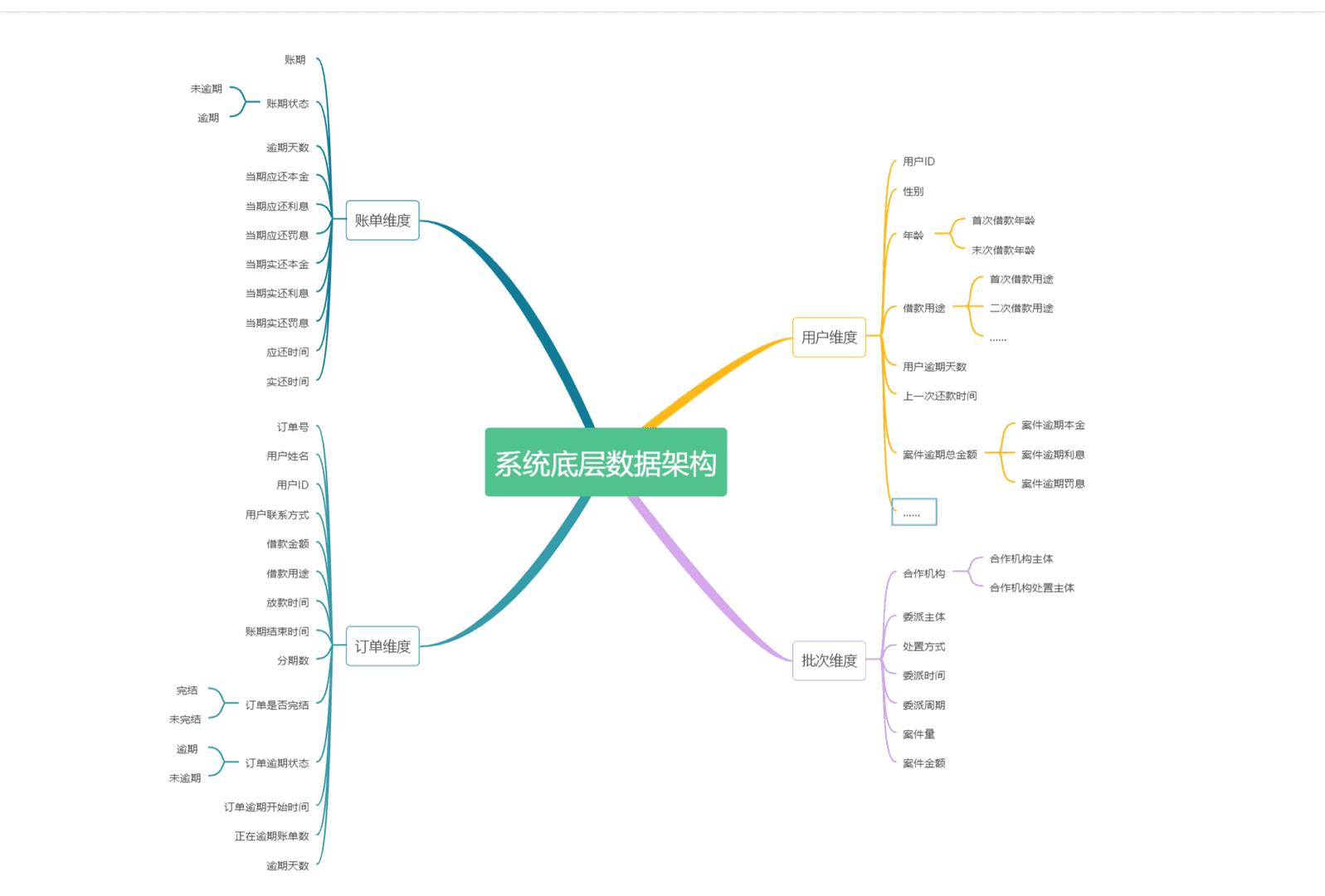 超级产品经理