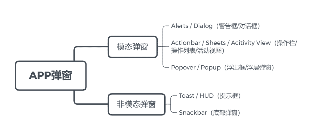 超级产品经理