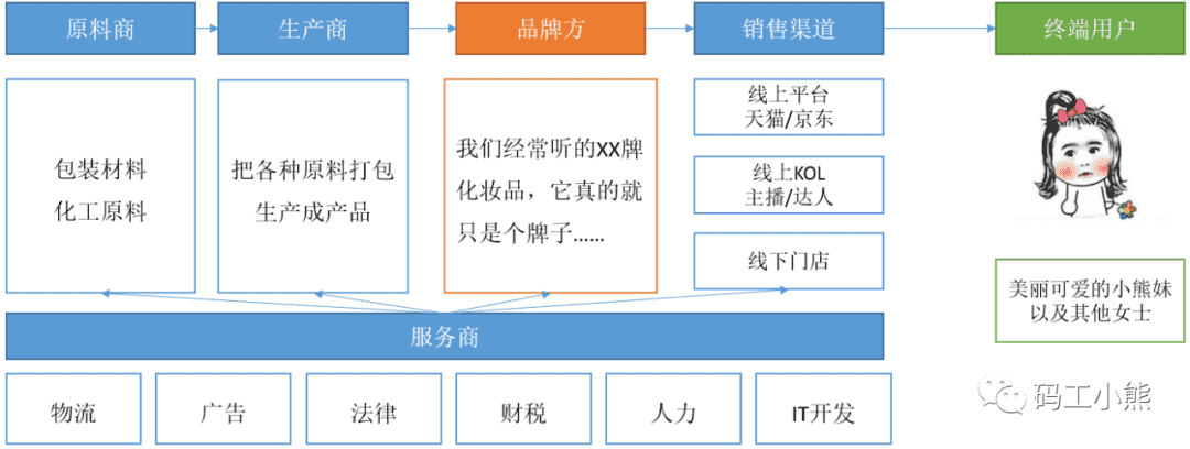 超级产品经理