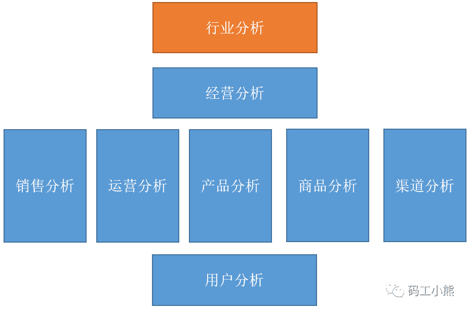 超级产品经理