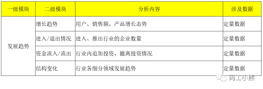 超级产品经理