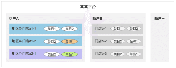 超级产品经理