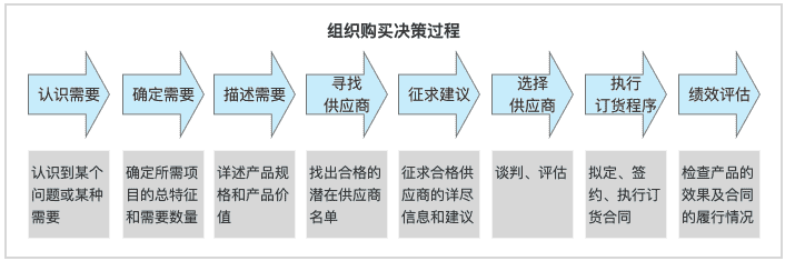 超级产品经理