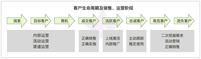 超级产品经理