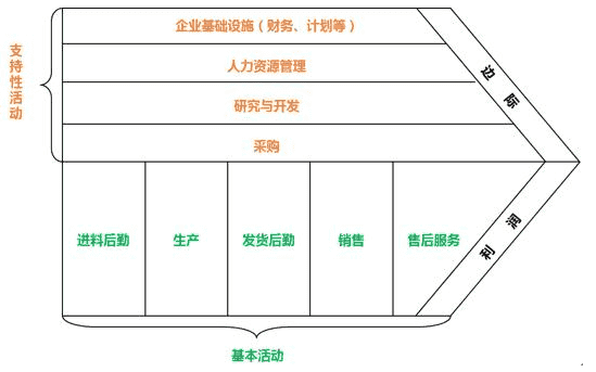 超级产品经理