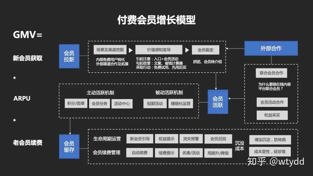 超级产品经理