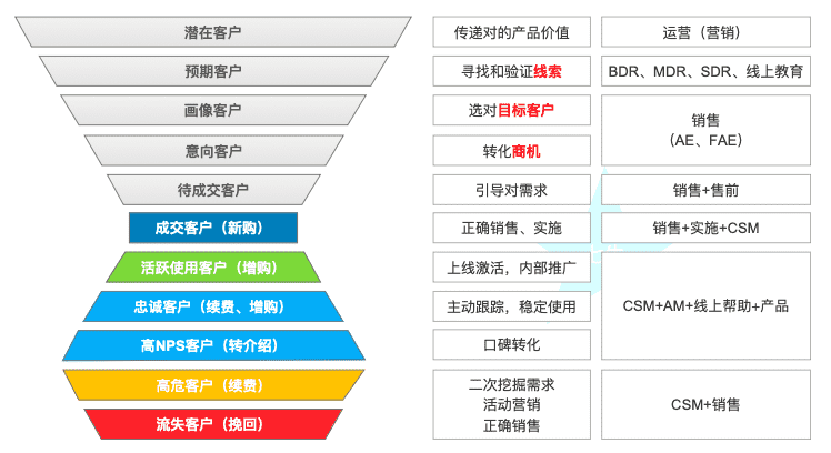 超级产品经理