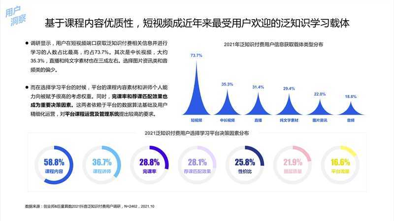 报告：中国泛知识付费市场规模预计达675亿元 短视频成重要载体