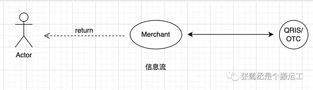 超级产品经理