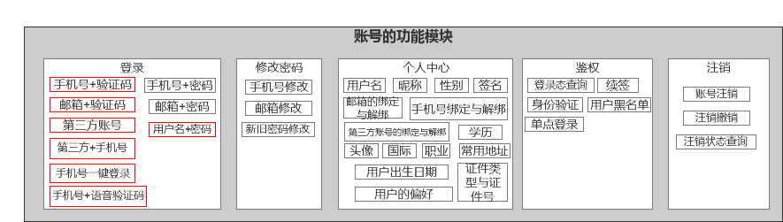 超级产品经理