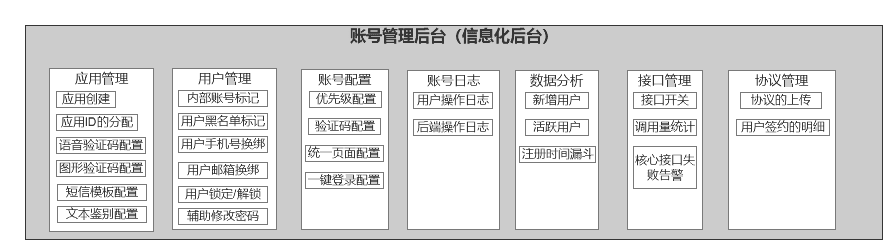 超级产品经理