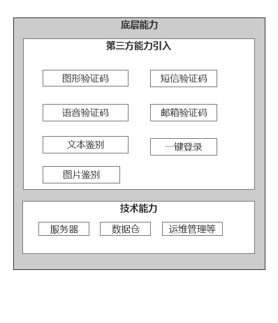 超级产品经理