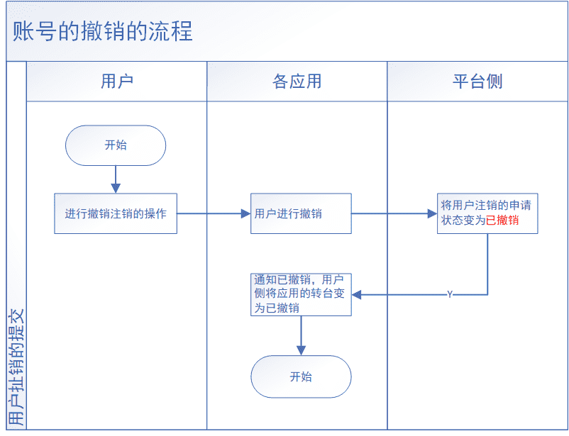 超级产品经理